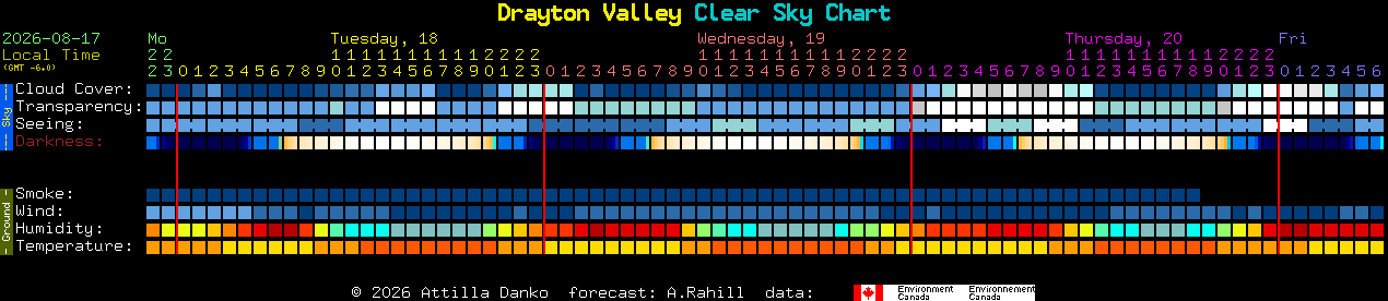 Current forecast for Drayton Valley Clear Sky Chart