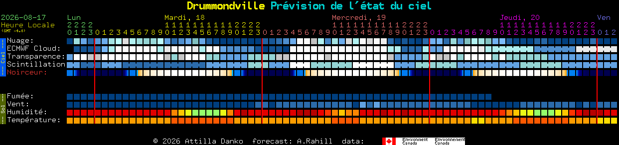 Current forecast for Drummondville Clear Sky Chart