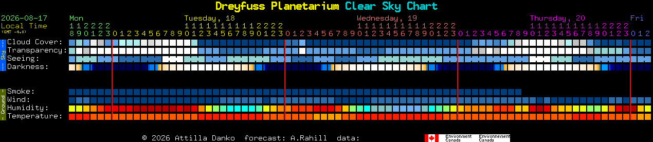 Current forecast for Dreyfuss Planetarium Clear Sky Chart