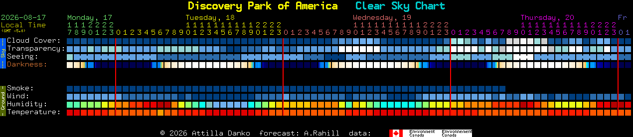 Current forecast for Discovery Park of America Clear Sky Chart