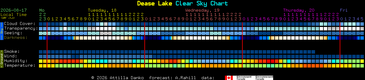Current forecast for Dease Lake Clear Sky Chart