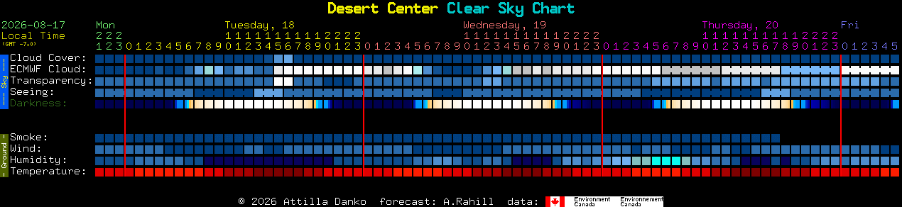 Current forecast for Desert Center Clear Sky Chart