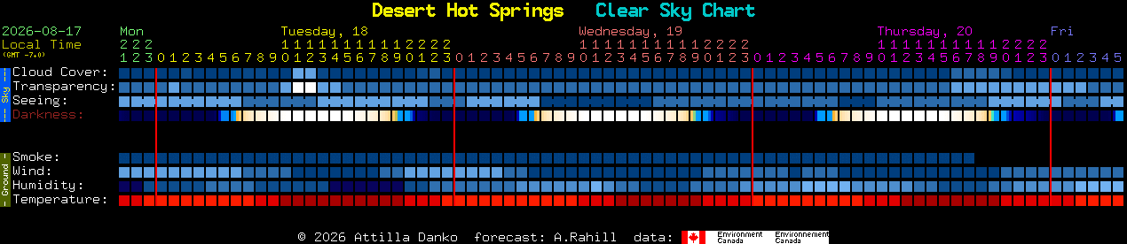 Current forecast for Desert Hot Springs Clear Sky Chart
