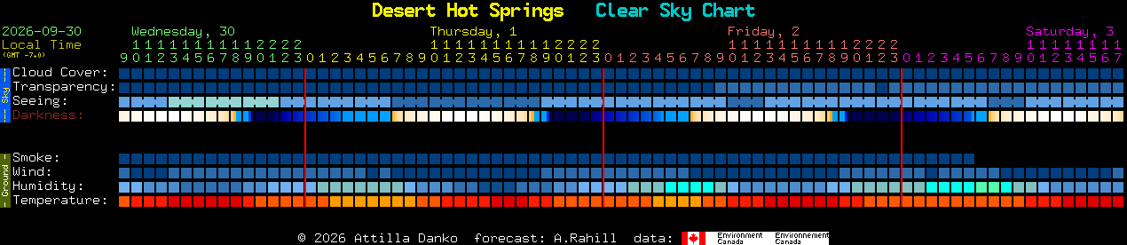 Current forecast for Desert Hot Springs Clear Sky Chart