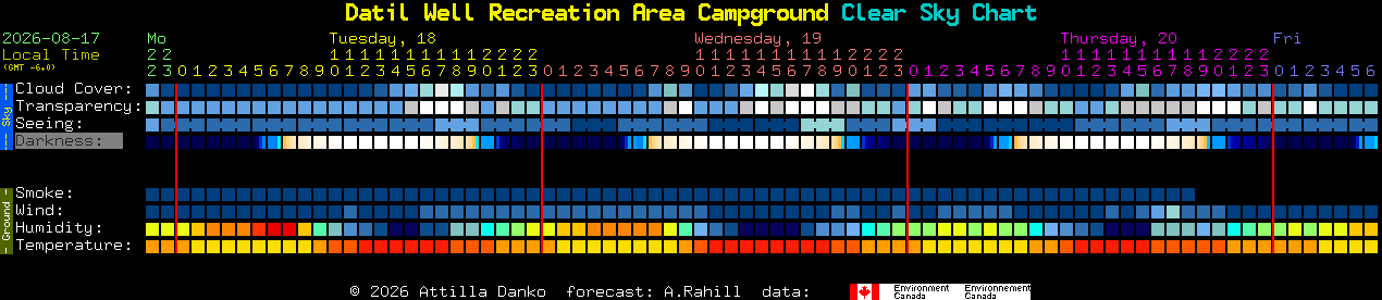Current forecast for Datil Well Recreation Area Campground Clear Sky Chart