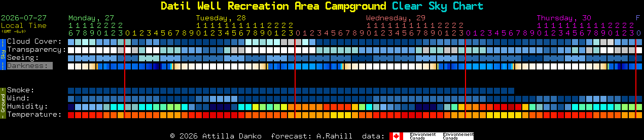 Current forecast for Datil Well Recreation Area Campground Clear Sky Chart