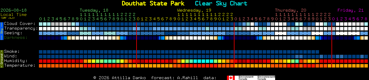 Current forecast for Douthat State Park Clear Sky Chart