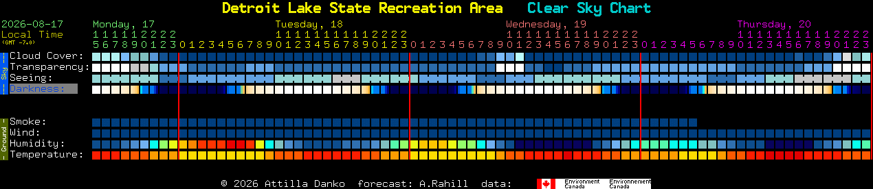 Current forecast for Detroit Lake State Recreation Area Clear Sky Chart