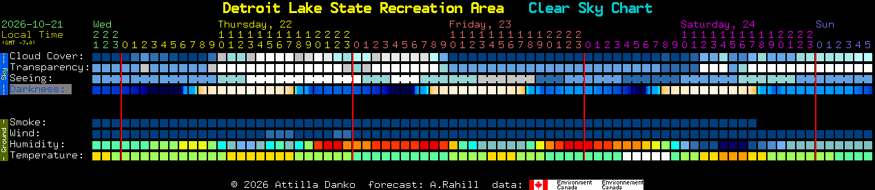 Current forecast for Detroit Lake State Recreation Area Clear Sky Chart
