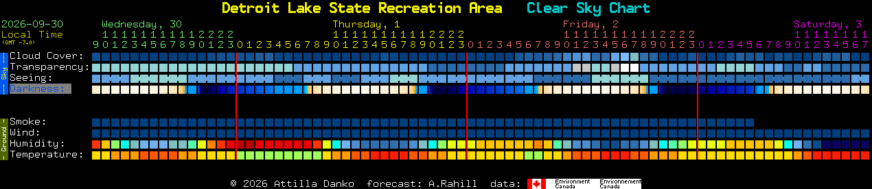 Current forecast for Detroit Lake State Recreation Area Clear Sky Chart