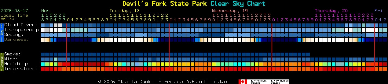 Current forecast for Devil's Fork State Park Clear Sky Chart