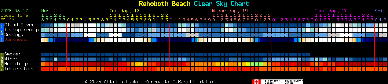 Current forecast for Rehoboth Beach Clear Sky Chart