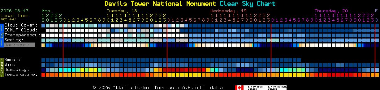 Current forecast for Devils Tower National Monument Clear Sky Chart