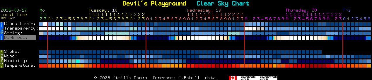 Current forecast for Devil's Playground Clear Sky Chart