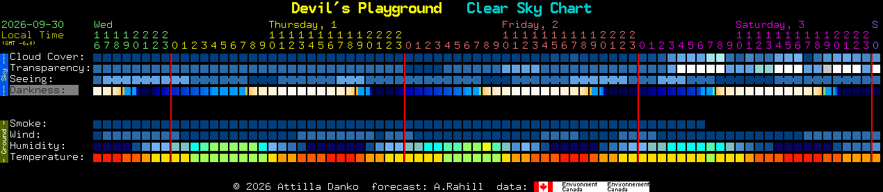 Current forecast for Devil's Playground Clear Sky Chart