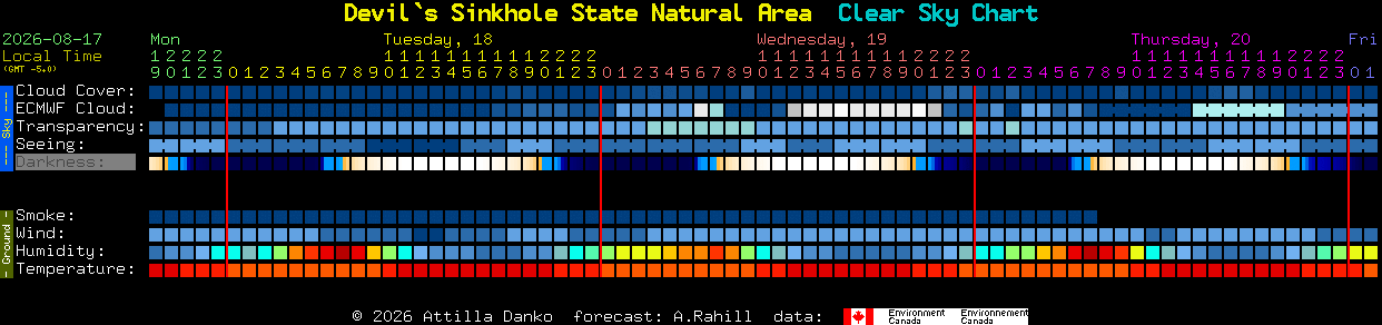 Current forecast for Devil`s Sinkhole State Natural Area Clear Sky Chart