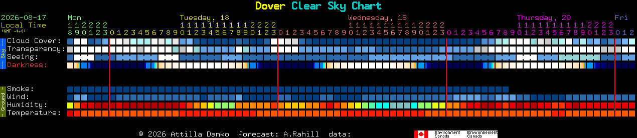Current forecast for Dover Clear Sky Chart