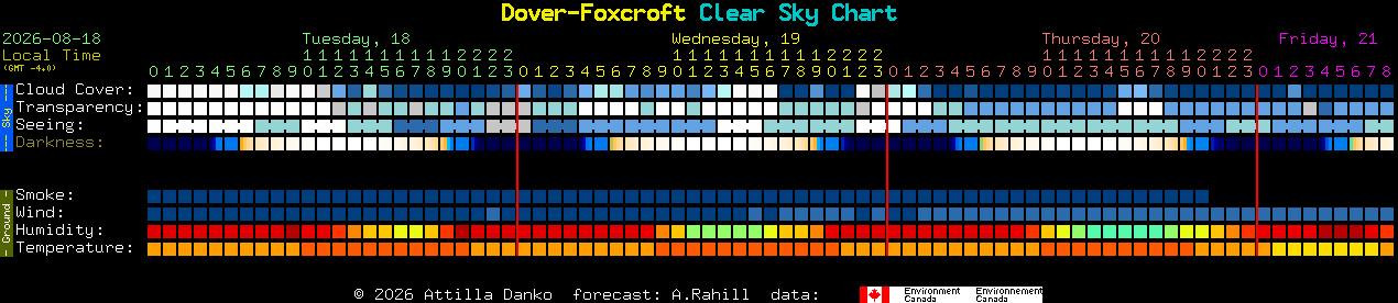 Current forecast for Dover-Foxcroft Clear Sky Chart