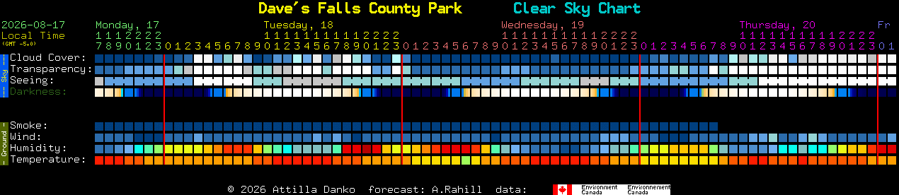 Current forecast for Dave's Falls County Park Clear Sky Chart