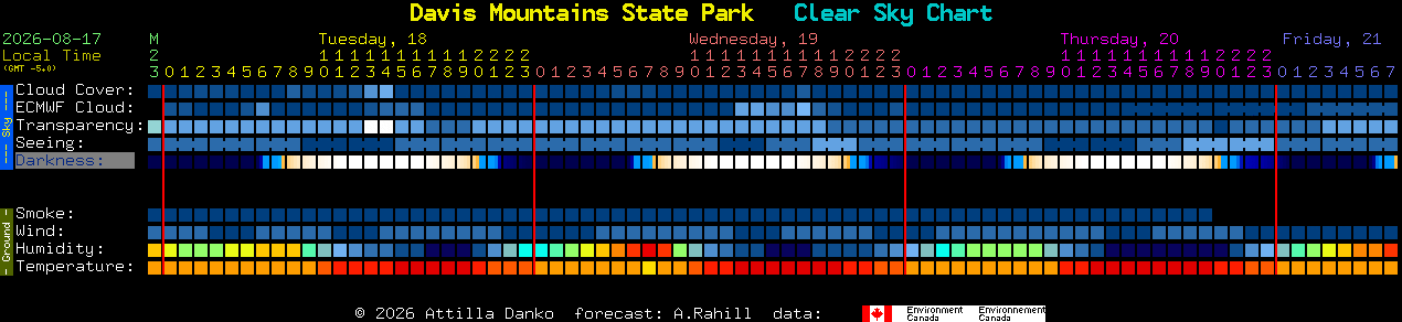 Current forecast for Davis Mountains State Park Clear Sky Chart