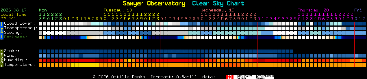 Current forecast for Sawyer Observatory Clear Sky Chart