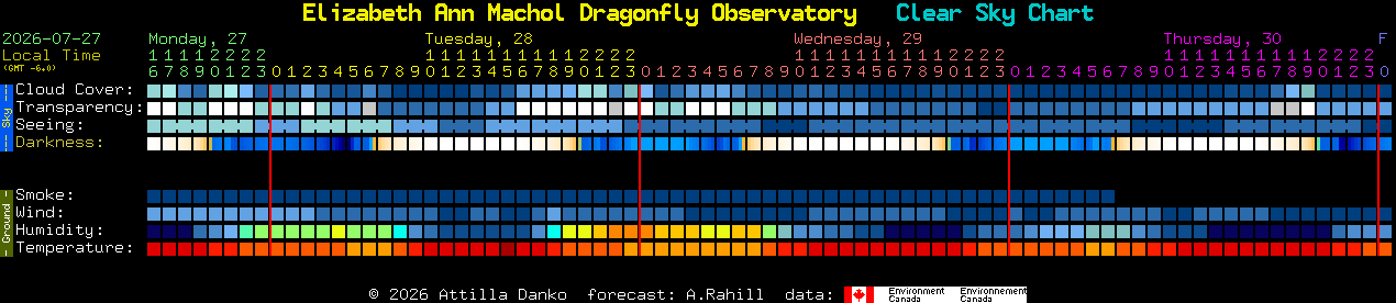 Current forecast for Elizabeth Ann Machol Dragonfly Observatory Clear Sky Chart
