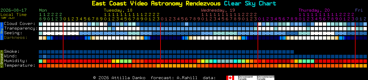 Current forecast for East Coast Video Astronomy Rendezvous Clear Sky Chart