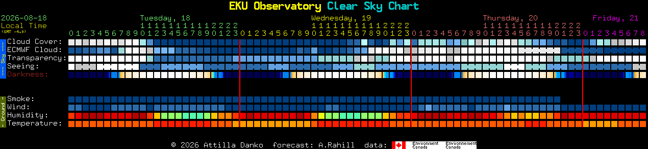 Current forecast for EKU Observatory Clear Sky Chart