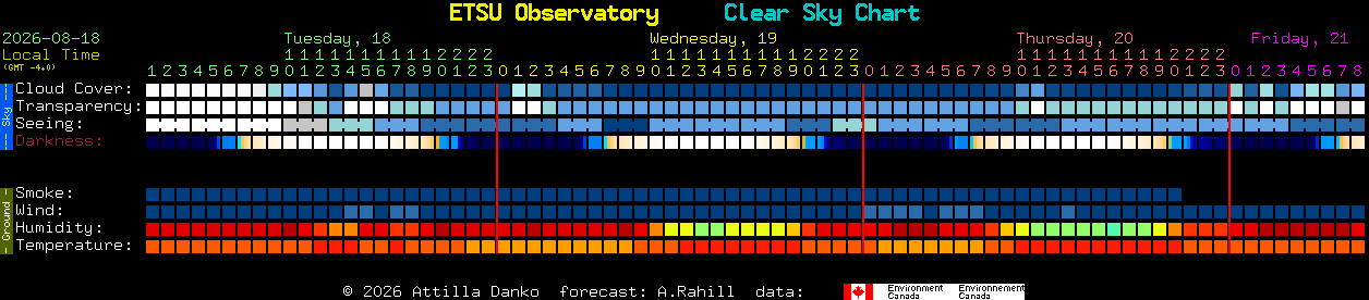 Current forecast for ETSU Observatory Clear Sky Chart