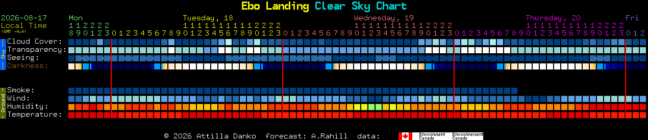 Current forecast for Ebo Landing Clear Sky Chart