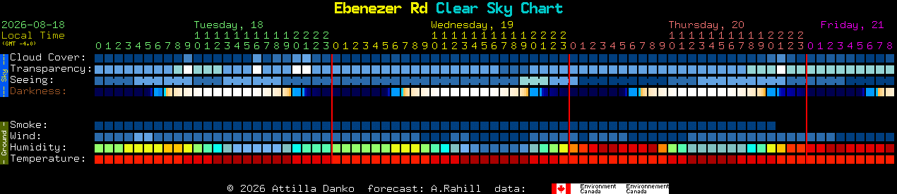 Current forecast for Ebenezer Rd Clear Sky Chart