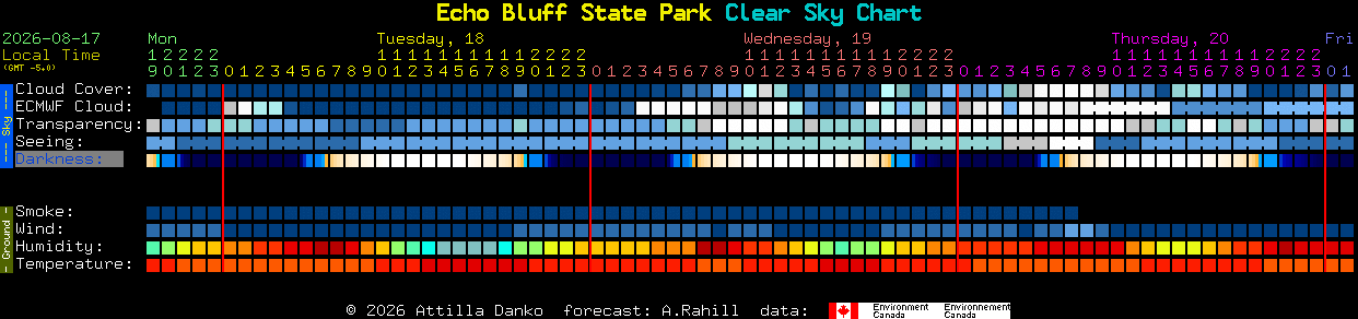 Current forecast for Echo Bluff State Park Clear Sky Chart