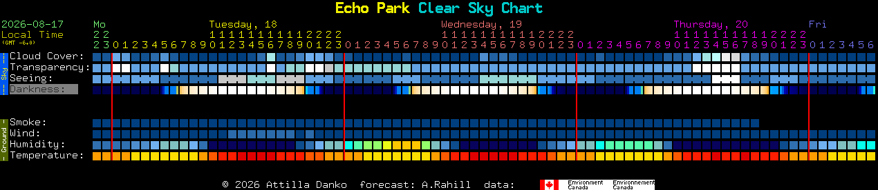 Current forecast for Echo Park Clear Sky Chart