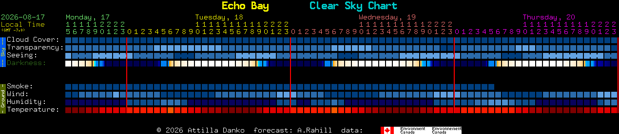 Current forecast for Echo Bay Clear Sky Chart