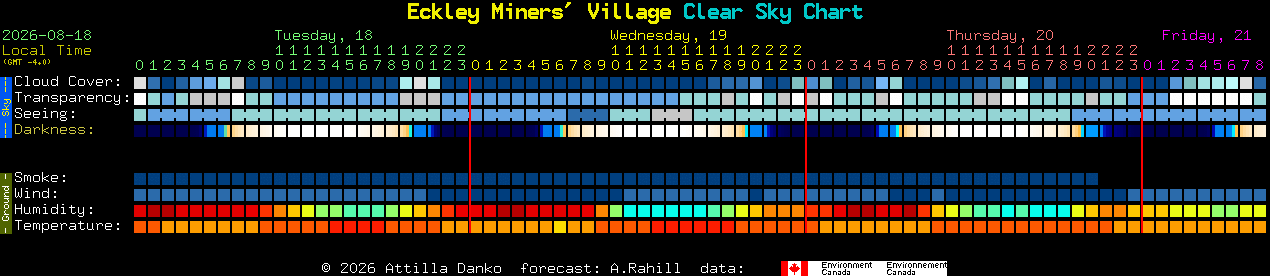Current forecast for Eckley Miners' Village Clear Sky Chart