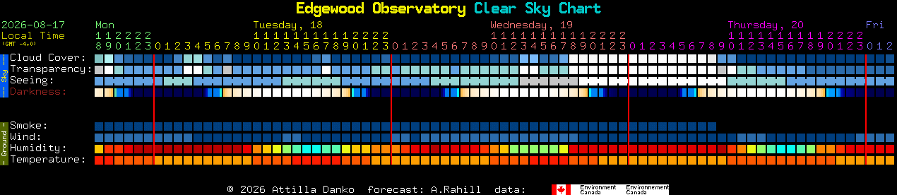 Current forecast for Edgewood Observatory Clear Sky Chart