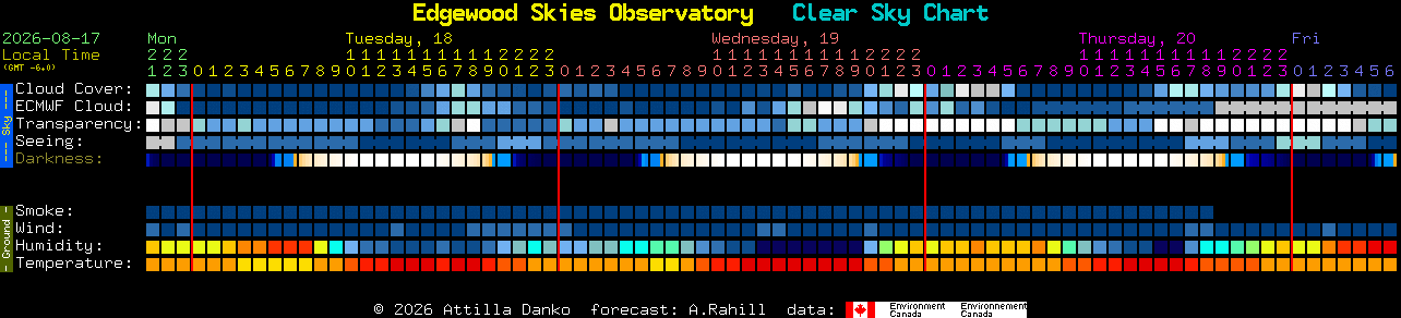 Current forecast for Edgewood Skies Observatory Clear Sky Chart