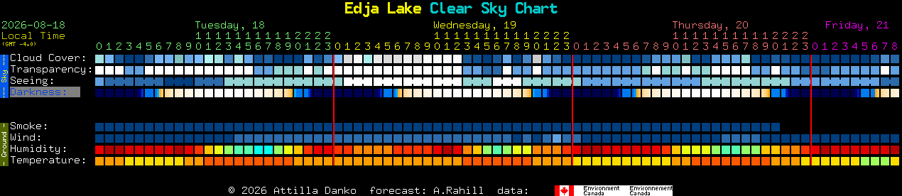 Current forecast for Edja Lake Clear Sky Chart