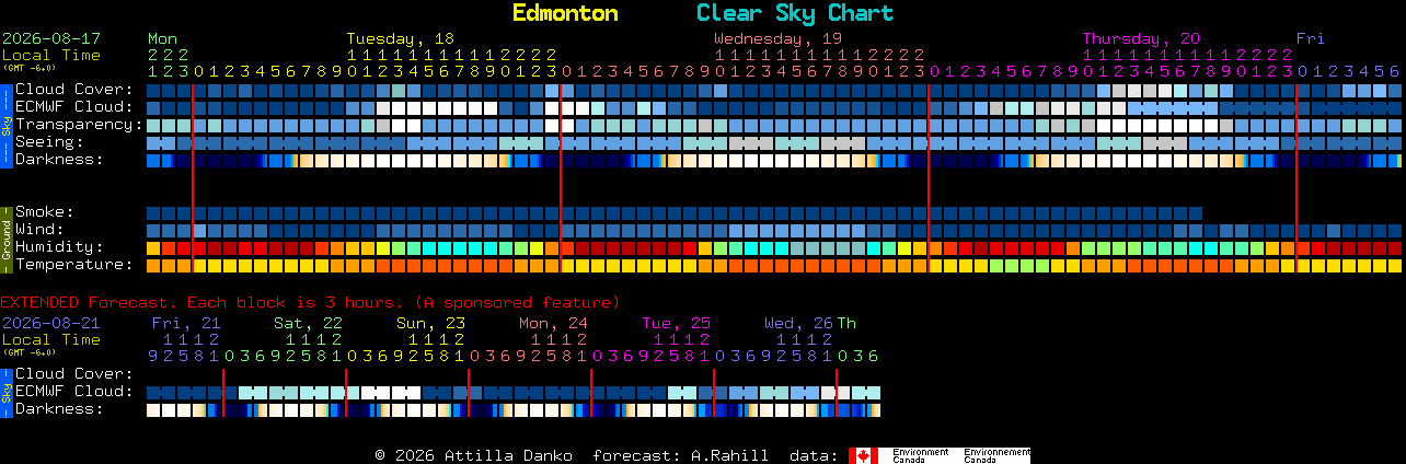 Current forecast for Edmonton Clear Sky Chart