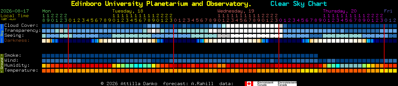 Current forecast for Edinboro University Planetarium and Observatory. Clear Sky Chart