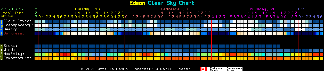 Current forecast for Edson Clear Sky Chart