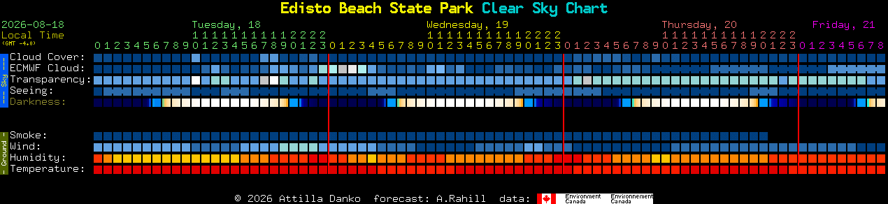 Current forecast for Edisto Beach State Park Clear Sky Chart