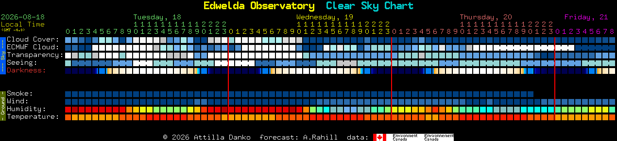 Current forecast for Edwelda Observatory Clear Sky Chart