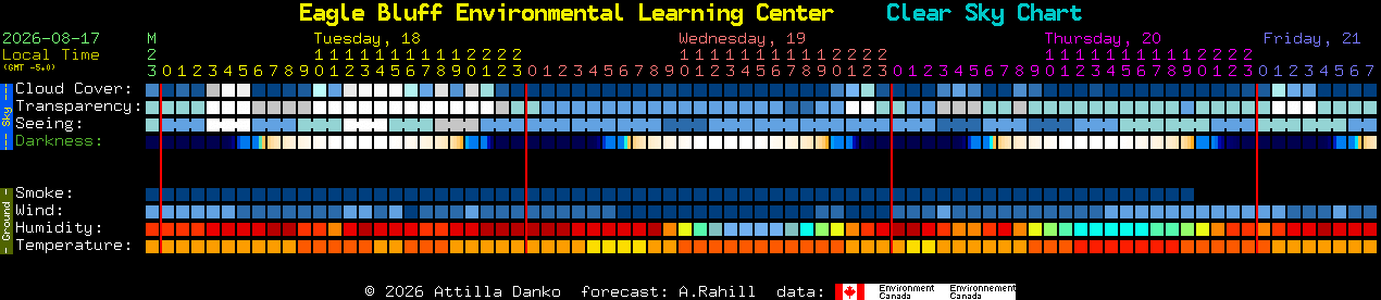 Current forecast for Eagle Bluff Environmental Learning Center Clear Sky Chart