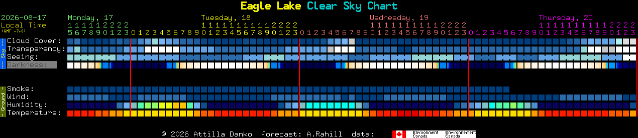 Current forecast for Eagle Lake Clear Sky Chart