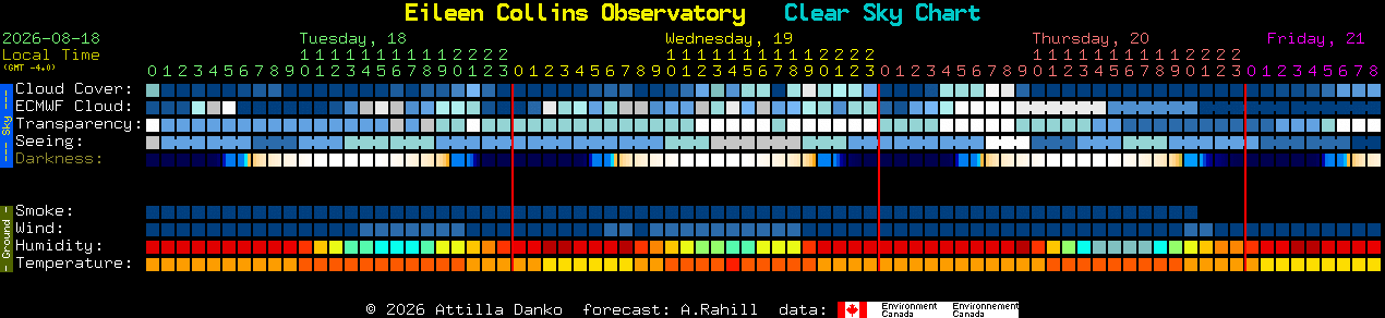 Current forecast for Eileen Collins Observatory Clear Sky Chart