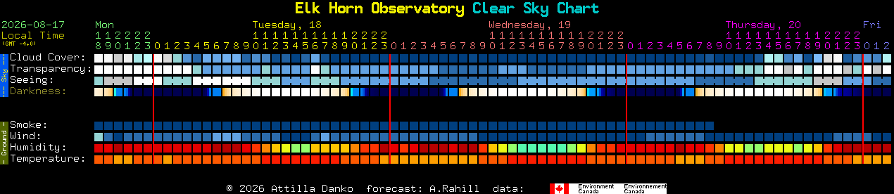 Current forecast for Elk Horn Observatory Clear Sky Chart