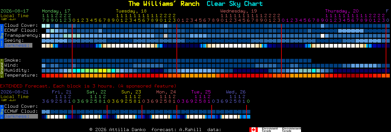 Current forecast for The Williams' Ranch Clear Sky Chart