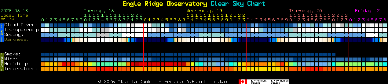 Current forecast for Engle Ridge Observatory Clear Sky Chart