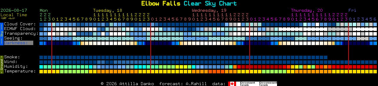 Current forecast for Elbow Falls Clear Sky Chart